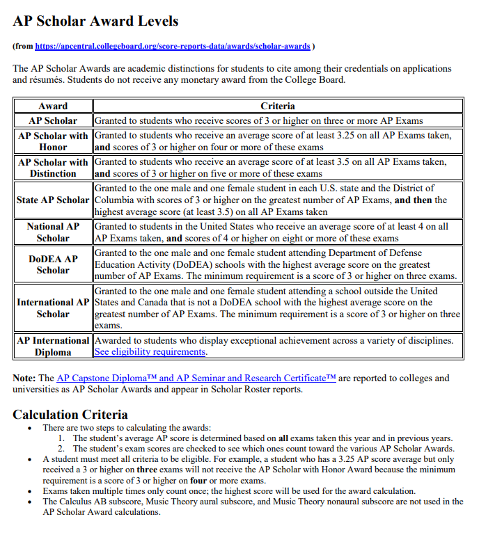 AP Scholar Award Levels 